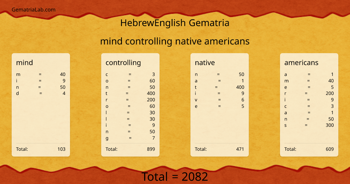 mind controlling native americans in hebrewEnglish Gematria